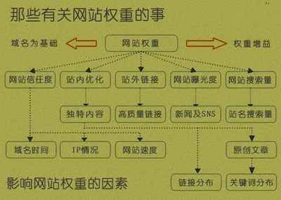郑州网络优化公司-企业网站SEO优化推广