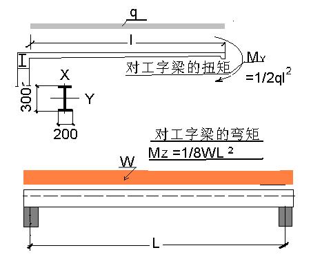 工字形鋼梁慣性矩計(jì)算方法（工字形鋼梁慣性矩的計(jì)算方法工字形鋼梁慣性矩的計(jì)算方法） 結(jié)構(gòu)機(jī)械鋼結(jié)構(gòu)設(shè)計(jì) 第3張