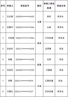 固原市公租房公示名单