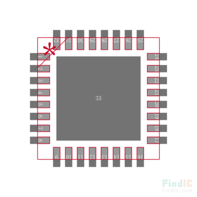 stm8l如何选型