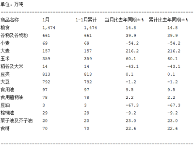 玉米为什么能成为中国主要粮食作物的原因