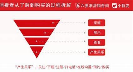 台州seo转化率大全:台州seo全网营销整理
