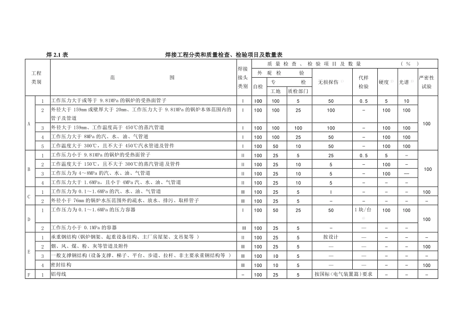 網(wǎng)架結(jié)構(gòu)質(zhì)量檢驗(yàn)評(píng)定標(biāo)準(zhǔn)（網(wǎng)架結(jié)構(gòu)質(zhì)量檢驗(yàn)評(píng)定基本框架）