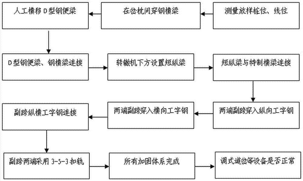 钢梁加固施工工艺流程图片大全（粘钢加固的具体施工工艺流程） 装饰家装施工 第4张