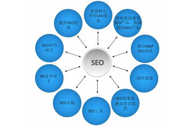 seo怎么做啊大揭秘:seo短视频网页入口免费|2024年07月已更新