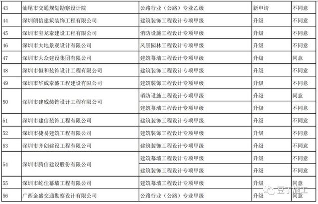 甲级设计院申请施工资质（甲级设计院如何申请施工资质）