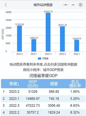 郑州上半年gdp