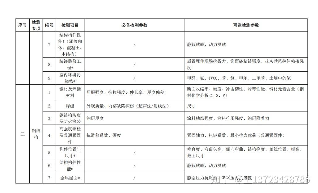 鋼結(jié)構(gòu)基本原理同濟大學(xué)何延宏課后答案（建筑工程中鋼結(jié)構(gòu)設(shè)計需要考慮哪些因素，鋼結(jié)構(gòu)設(shè)計需要考慮哪些因素）