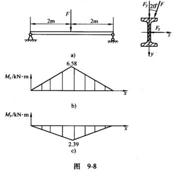 工字鋼制成的簡(jiǎn)支梁如圖所示,已知l=6（工字鋼簡(jiǎn)支梁經(jīng)濟(jì)實(shí)用性分析） 結(jié)構(gòu)機(jī)械鋼結(jié)構(gòu)施工 第2張