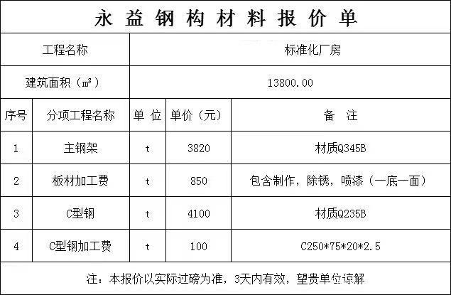 鋼結(jié)構(gòu)板房報(bào)價(jià)單（鋼結(jié)構(gòu)板房報(bào)價(jià)單的示例） 結(jié)構(gòu)地下室施工 第1張