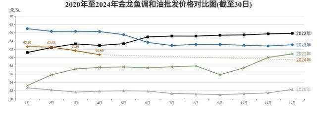 紅龍魚凸眼睛怎么辦圖片大全圖解視頻教程（紅龍魚凸眼睛怎么辦圖片大全圖解視頻教程）