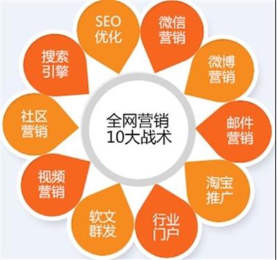 平台seo推广方案优化 推广引流seo优化