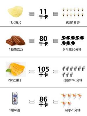 400卡路里多少食物