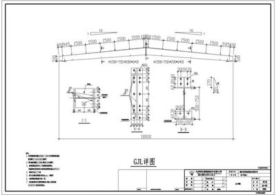 鋼結(jié)構(gòu)gjl是什么意思（鋼架梁與其他構(gòu)件的連接方式） 鋼結(jié)構(gòu)異形設(shè)計(jì) 第3張