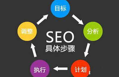 苏州SEM\SEO搜索引擎优化推广联系谁?