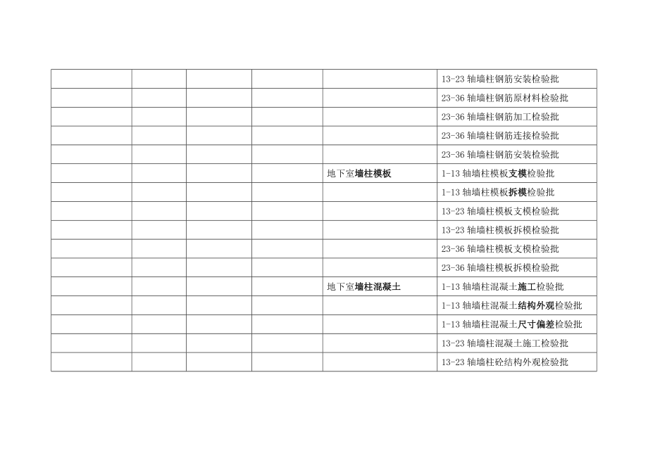 采光顶检验批（合格采光顶检验批） 钢结构钢结构停车场设计 第1张