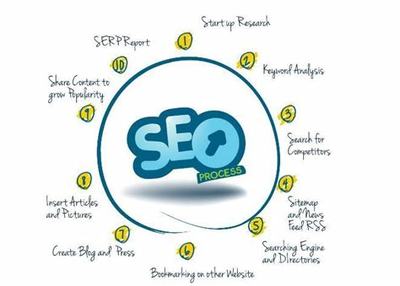 seo次关键词大揭秘:seo关键词生成器|2024年09月已更新
