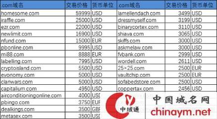 哪些网站是进行域名交易的理想选择？