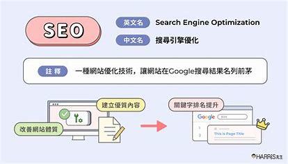 网页文章seo基本框架详解:免费ppt生成器|2024年07月更新
