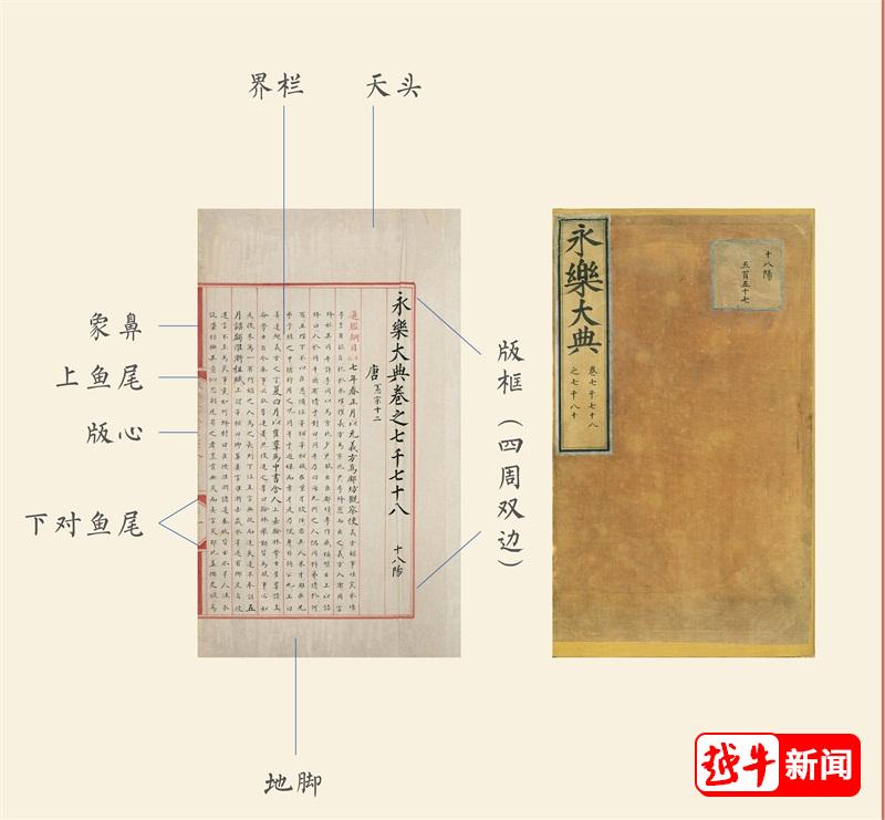 中国古代最大的类书