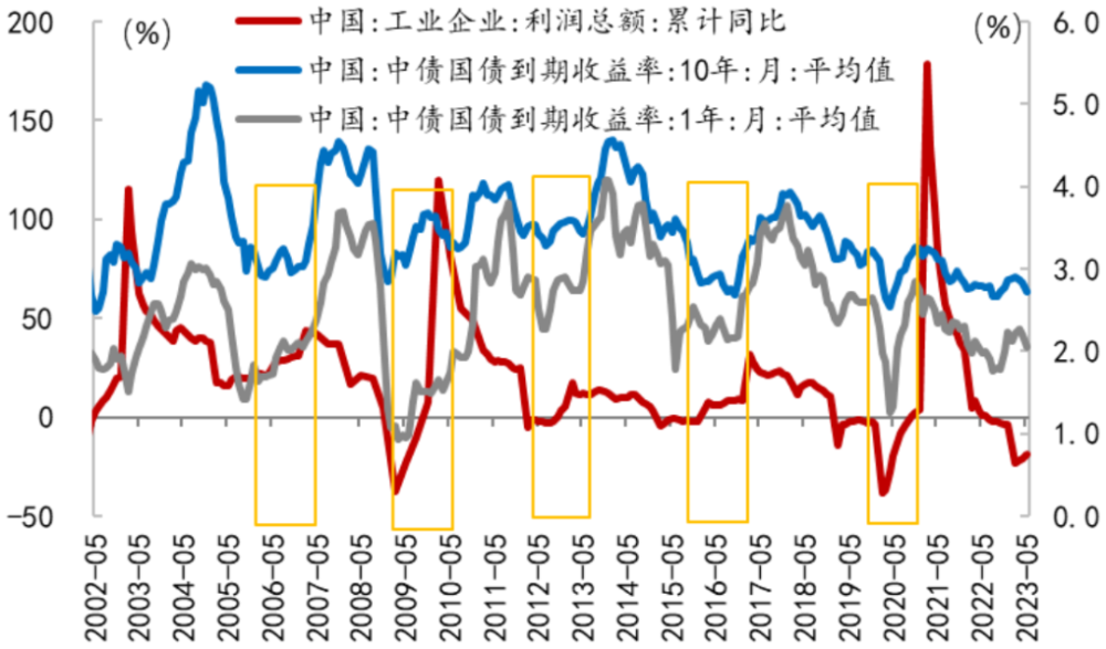 如何算出国债6年的利率