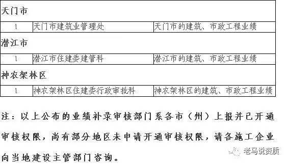 建筑资质升级常见问题（建筑资质升级常见问题及解决方案）