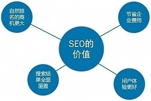 全网SEO优化特点导读:无线网络优化特点|2024年07月新更