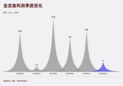 到家第二天狀態(tài)可以呀 印尼三紋虎