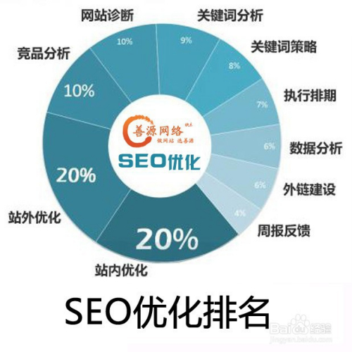 企业seo优化方法