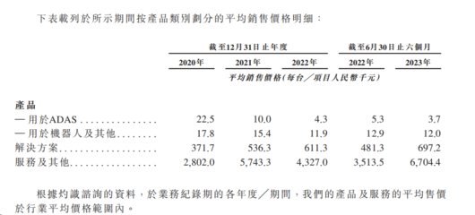 美國防部將中國激光雷達制造商移出黑名單