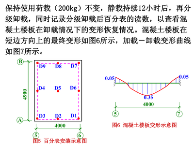 静载试验荷载分级原则探究（静载试验中荷载分级的原则） 结构地下室施工 第4张