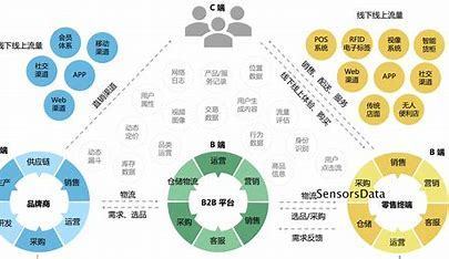 重庆seo矩阵大揭秘:抖音seo账号矩阵系统已更新