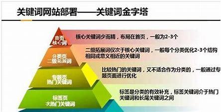 哈尔滨新站seo优化汇总:哈尔滨排名seo优化|2024年07月素材