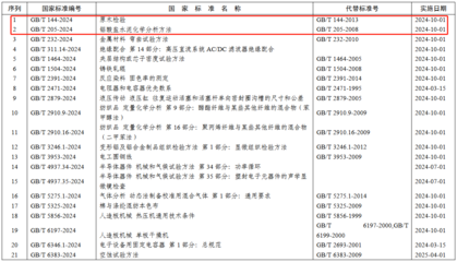 建筑材料检测国家标准(中国建筑材料检测的国家标准) 结构污水处理池施工 第2张 建筑材料检测国家标准(中国建筑材料检测的国家标准) 结构污水处理池施工 第2张