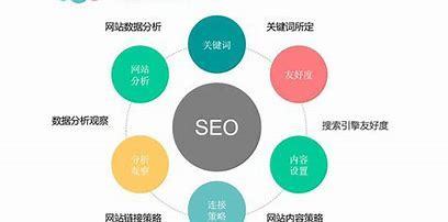 蚌埠seo优化技术导读:免费seo网站推广在线观看|2024年07月新更