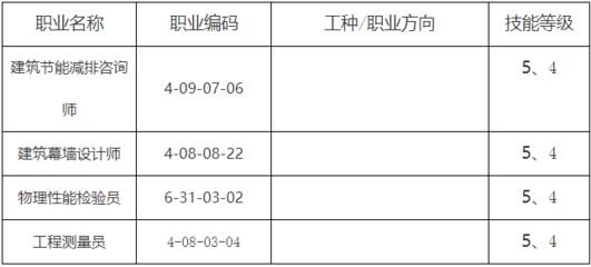 幕墻設(shè)計師招聘網(wǎng)最新招聘信息 鋼結(jié)構(gòu)門式鋼架施工 第2張