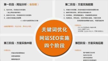 seo结构规范_seo的内容包括哪些