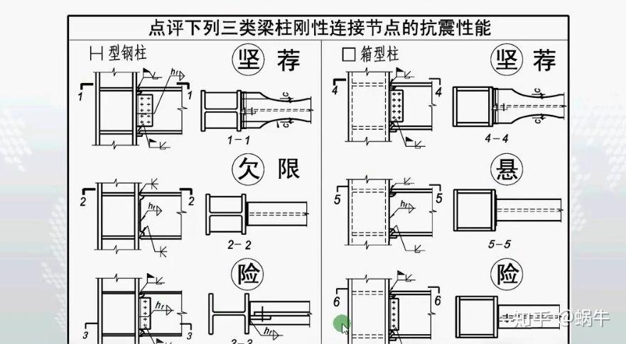 型钢梁柱连接的抗震性能如何？（型钢梁柱连接在抗震设计中表现出良好的性能但仍有改进空间）