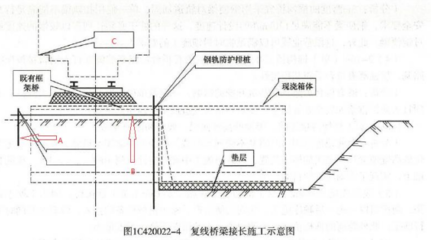 桥梁加固设计流程详解（桥梁加固前后性能对比） 结构砌体设计 第3张