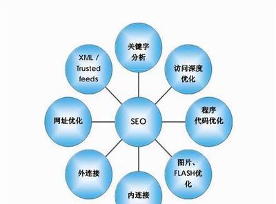 外连接seo权威观点:开鲁网站seo具体 是更新观点
