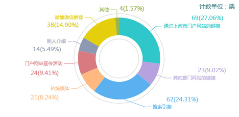 普陀区专业网站优化导读:专业网站排名优化|2024年07月新更