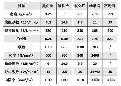 不同钢材密度对比表（不同的钢材的密度对比表）