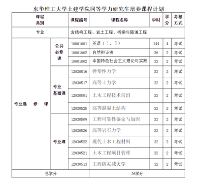 加固材料安全性鉴定流程 装饰幕墙施工 第1张