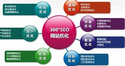唐山网站seo排名导读:国产最好的a级suv88888|2024年08月新更