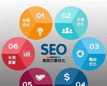 大沥seo优化销售导读:seo短视频网页入口引流|2024年08月新更