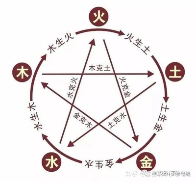 五行属土的首饰