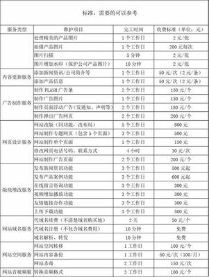 惠州网站建设的费用大概是多少？  第1张