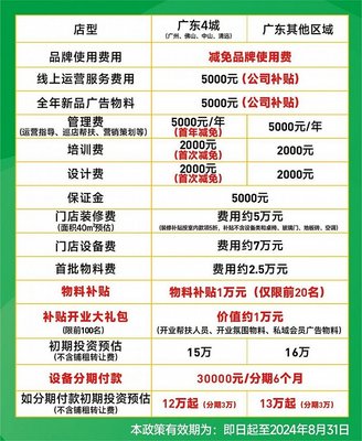 奶茶加盟新机遇,梁小糖官宣2024年最新加盟政策!