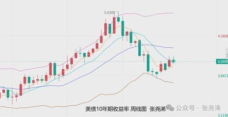 債市降溫”，短期震蕩走勢引關注