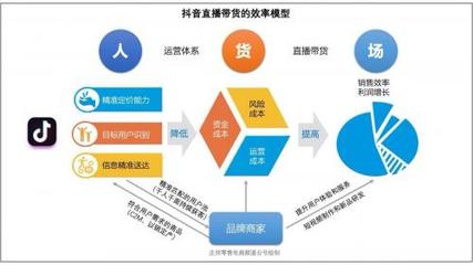 抖音盈利模式